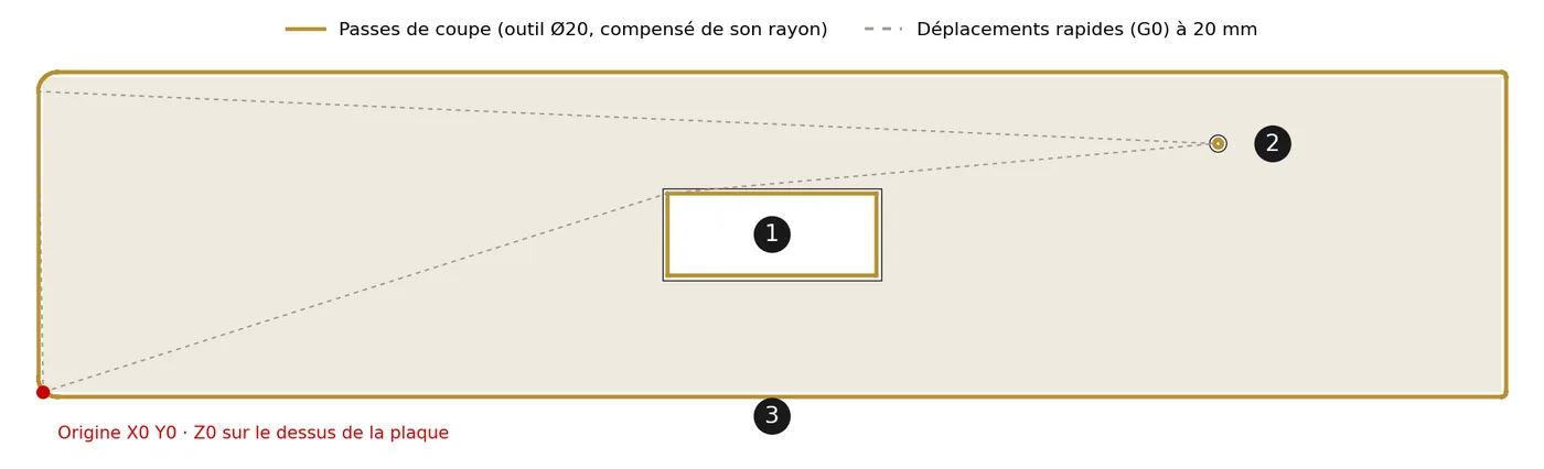 Parcours tracé à partir du fichier G-code produit par le module.